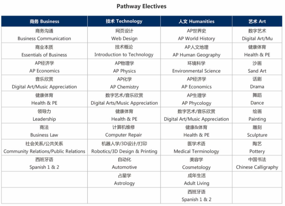 卡文特（Calvert）课程体系优势介绍(图7)