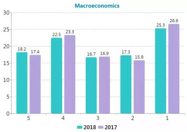 2018年AP课程学科分数发布