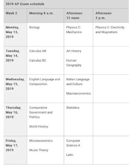 2018年AP课程学科分数发布