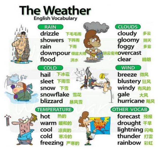 力迈中美国际学校：史上最全英语天气表达