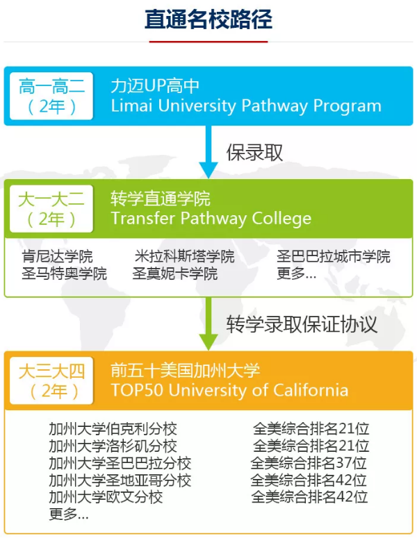 普林斯顿大学录取13名转学生，力迈助你铺设直通名校之路