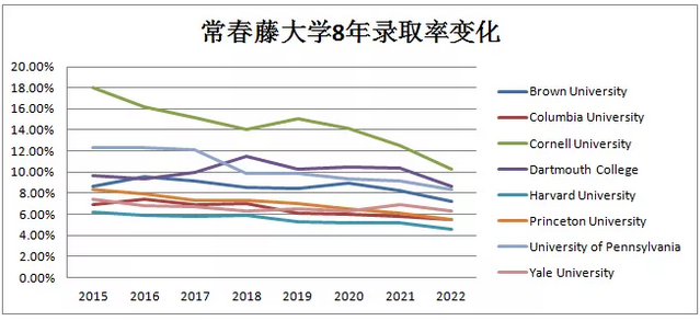 申请美国名校失败？99%的中国孩子输于没上优质国际高中