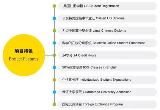 美国Calvert课程体系(图3)