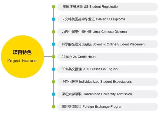 力迈中美Calvert，一个颠覆IB、AP、A-Level的国际课程体系(图2)