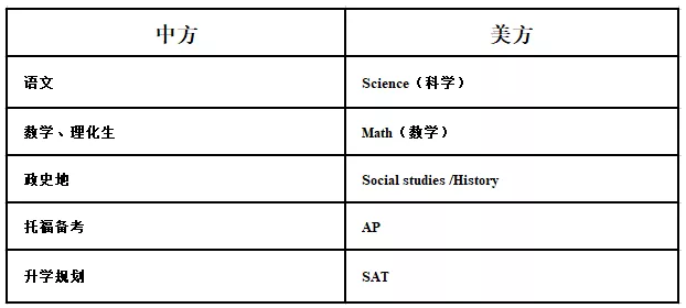 力迈中美国际学校-费尔蒙特项目