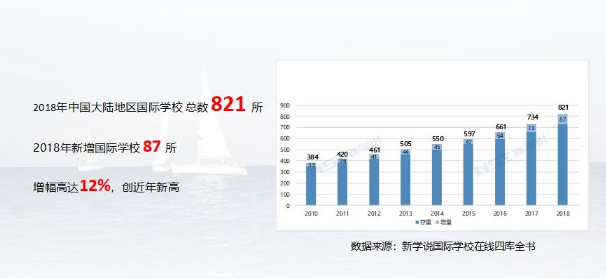 2018年《中国国际学校发展报告》重磅发布，力迈中美国际学校卡文特课程体系独树一帜