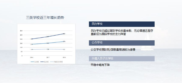 2018年《中国国际学校发展报告》重磅发布，力迈中美国际学校卡文特课程体系独树一帜