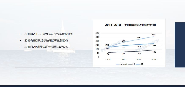 2018年《中国国际学校发展报告》重磅发布，力迈中美国际学校卡文特课程体系独树一帜