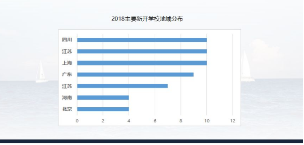 2018年《中国国际学校发展报告》重磅发布，力迈中美国际学校卡文特课程体系独树一帜