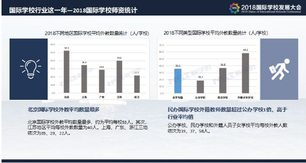 2018年《中国国际学校发展报告》重磅发布，力迈中美国际学校卡文特课程体系独树一帜