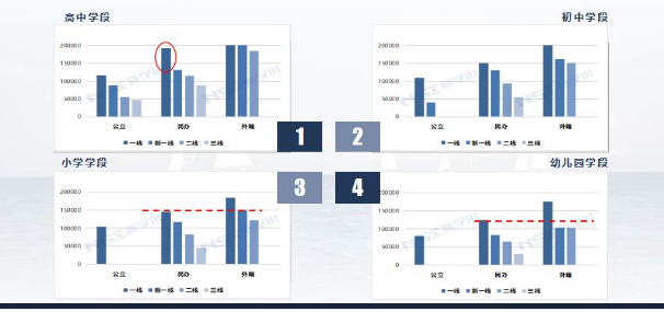 2018年《中国国际学校发展报告》重磅发布，力迈中美国际学校卡文特课程体系独树一帜