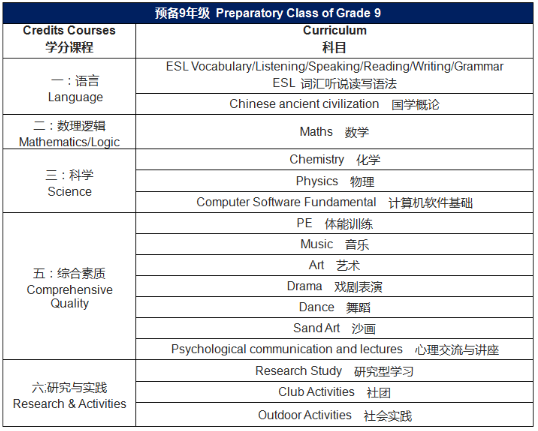 2019年力迈中美国际学校-九华高中春季招生简章(图2)