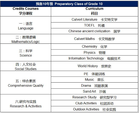 2019年力迈中美国际学校-九华高中春季招生简章(图3)