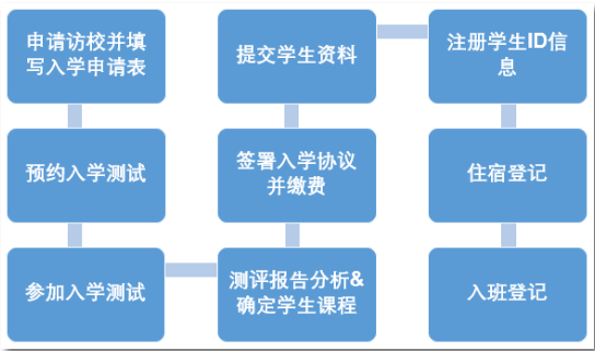 2019年力迈中美国际学校-九华高中春季招生简章(图4)