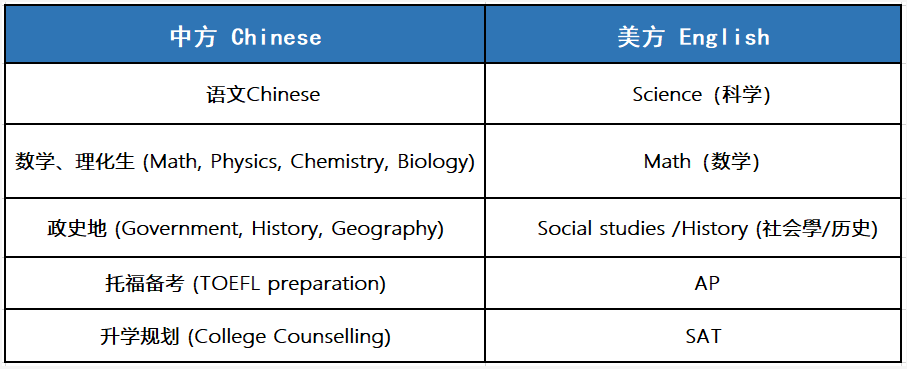 力迈中美国际高中