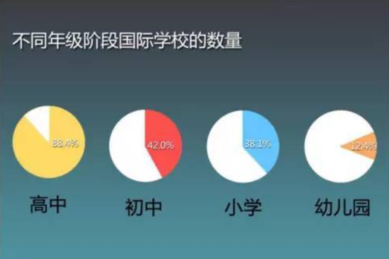 春季转学到国际学校，你以为很简单？