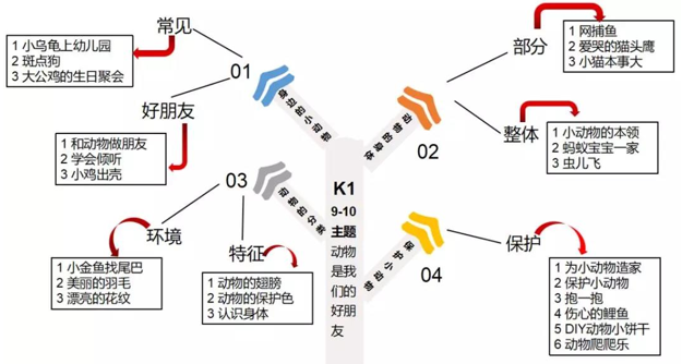 力迈中美国际幼儿园