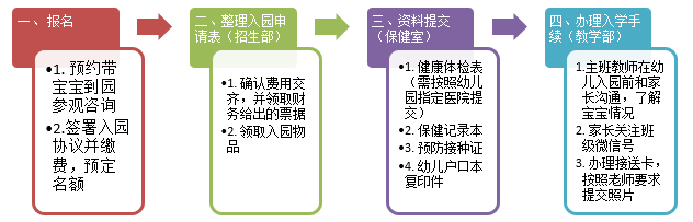 招生流程(图1)