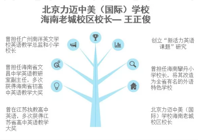 北京名校扎根海南，助力海南教育，开启更好的明天(图4)