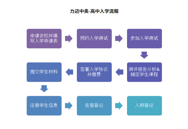 高中报名流程.png