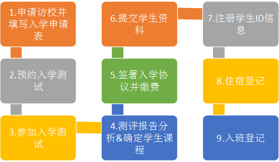 江西力迈校区宣传文字--网站(图8)