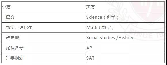 「北京力迈外语学校」力迈高中的体系是怎样的？(图2)