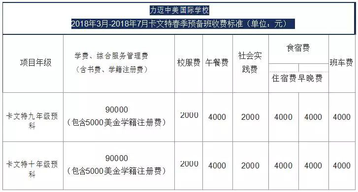 力迈中美国际学校：卡文特课程介绍(图5)