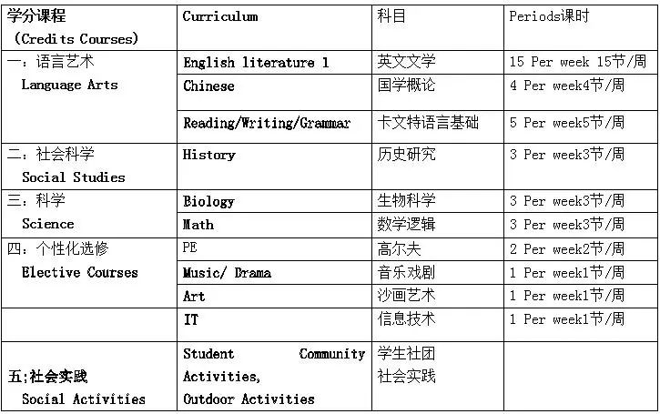 力迈中美国际学校：卡文特课程介绍(图4)