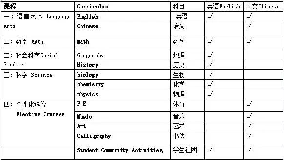 力迈中美国际学校：费尔蒙特课程介绍(图3)