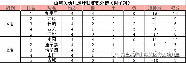 【力迈山海关园】山海关区第二届幼儿足球嘉年华--小足球大未来(图22)