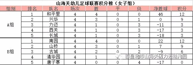 【力迈山海关园】山海关区第二届幼儿足球嘉年华--小足球大未来(图24)