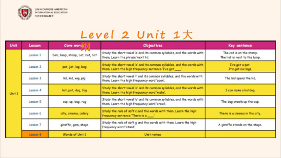【E club】能读能说 母语外教——ECLUB自然拼读课程精讲(图5)
