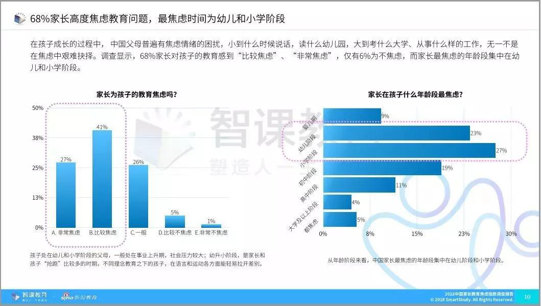 是少儿编程太热，还是“起跑线焦虑”太强？(图5)