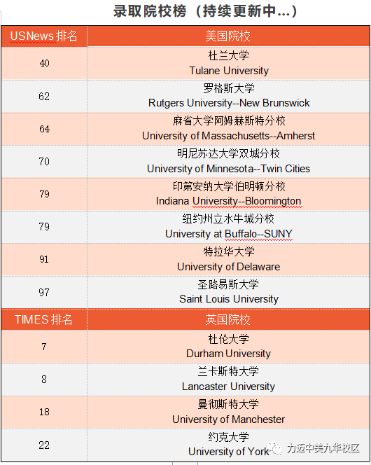 北京力迈（中美）国际学校九华校区 Class of 2020海外大学录取喜报(图1)