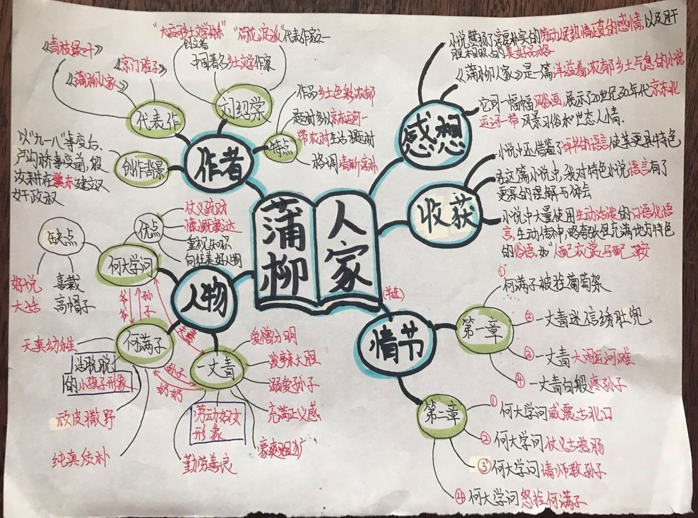 “云”中有爱 | 云课堂掠影(图9)