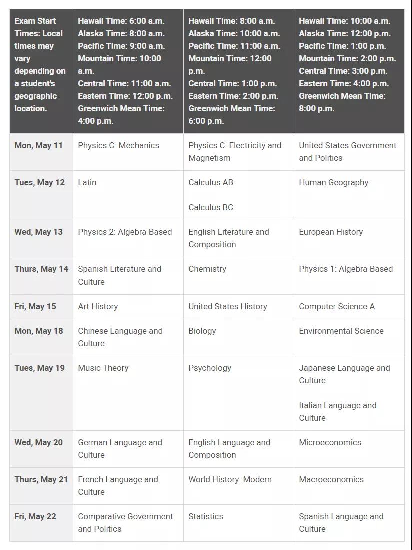 盘点IB/Alevel/AP考试最新动向，从评分细则看国际学校的应对之策(图9)