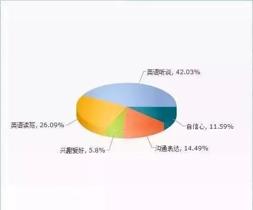 择校论坛 | 什么时候转入国际学校最合适？(图5)