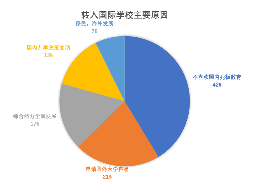 择校论坛 | 什么时候转入国际学校最合适？(图3)