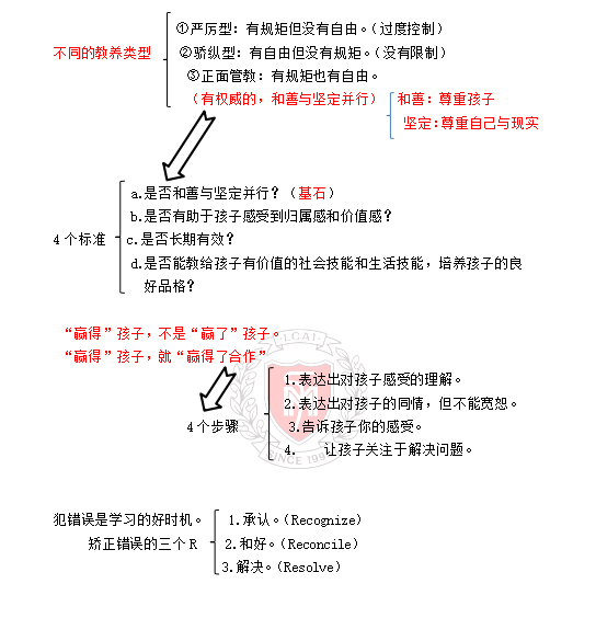 南昌力迈（国际）学校 | 世界图书日 | 师生推荐图书清单(图10)