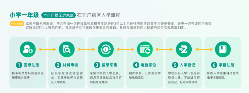 2020年北京幼升小各类儿童报名流程(图2)