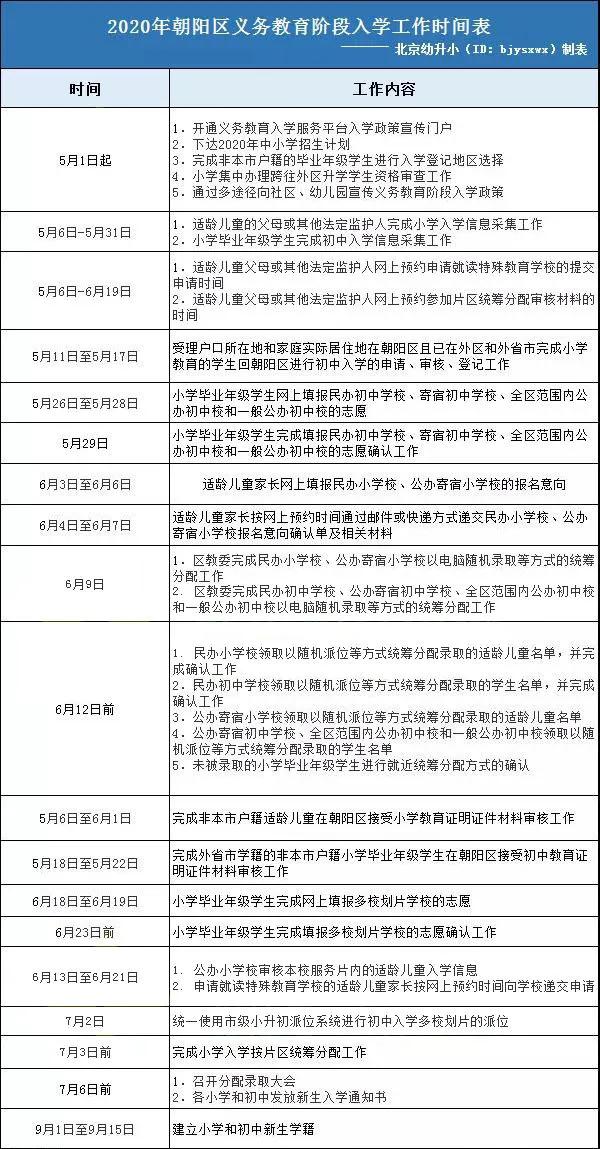 2020年北京幼升小各类儿童报名流程(图4)