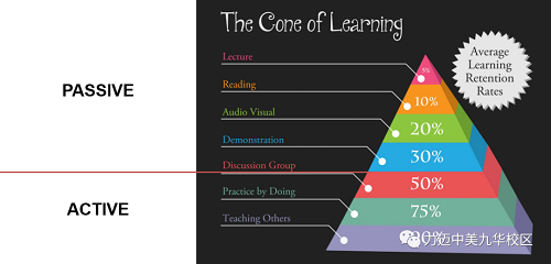 Lets enjoy Mind Map with Ruth in effective Reading Hour(图5)