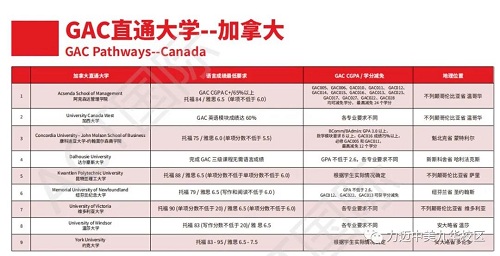 ACT GAC国际课程，帮助学生实现教育和职业的成功！(图16)