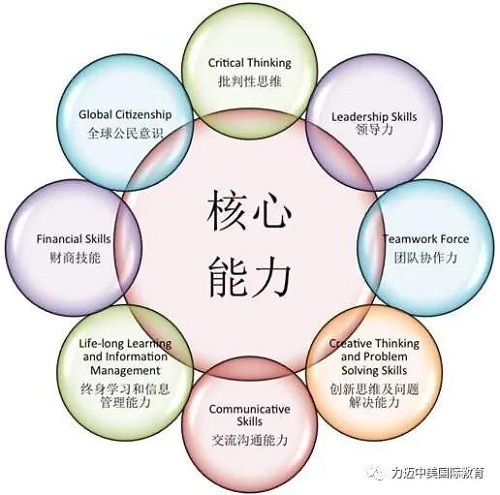 拥有英美双升优势，力迈国际高中新增A-Level荣誉课程(图7)