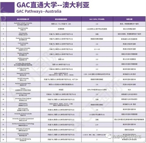 ACT-GAC | 课程与考试相辅相成，相得益彰(图13)