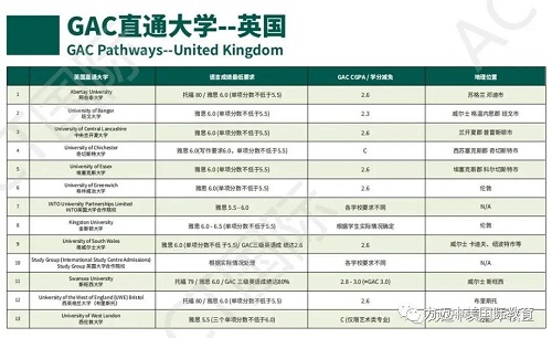 ACT-GAC | 课程与考试相辅相成，相得益彰(图12)