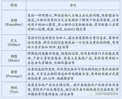 获得16.7万关注量的在线公开课，STEAM教学设计如何吸人眼球？(图3)