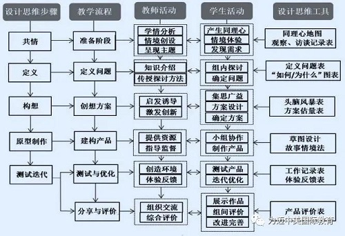 获得16.7万关注量的在线公开课，STEAM教学设计如何吸人眼球？(图4)