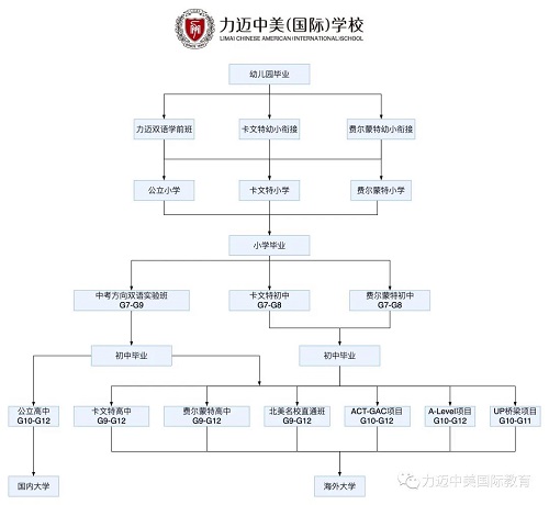 幼小衔接，到底如何衔接？(图2)