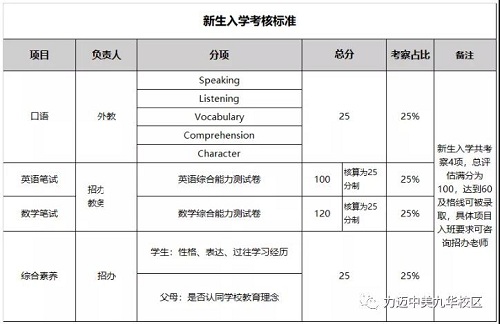 清风徐来，桃李自开——走进力迈高中九华校区(图15)